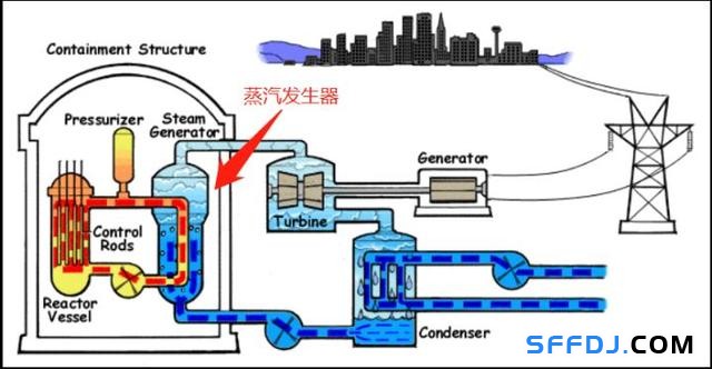 切爾諾貝利（一）
