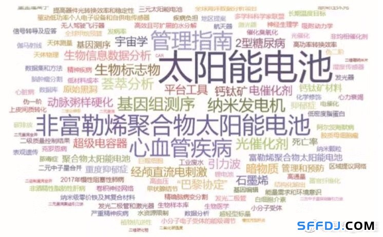 未來(lái)全球15大熱門研究方向出爐！