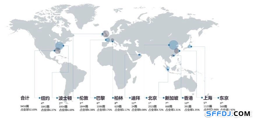 未來(lái)全球15大熱門研究方向出爐！